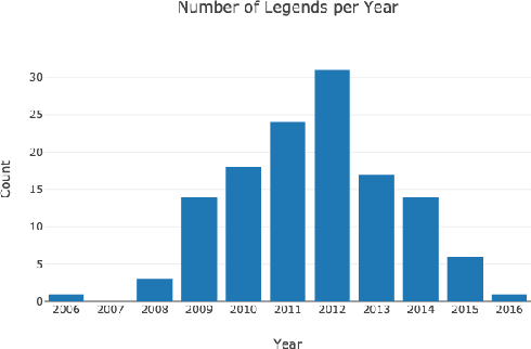 Figure 1 for Legends: Folklore on Reddit