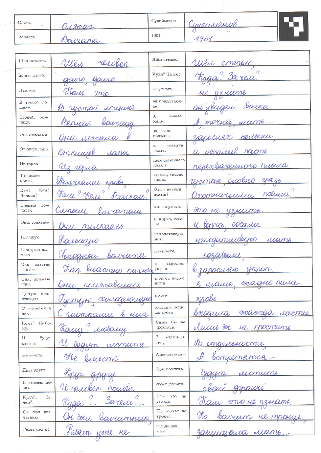 Figure 1 for HKR For Handwritten Kazakh & Russian Database