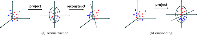 Figure 1 for In Defense of Subspace Tracker: Orthogonal Embedding for Visual Tracking