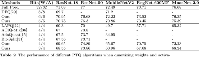 Figure 3 for Attention Round for Post-Training Quantization