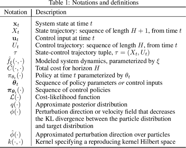 Figure 2 for Stein Variational Model Predictive Control