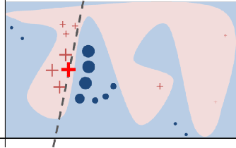 Figure 1 for Example and Feature importance-based Explanations for Black-box Machine Learning Models