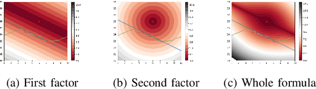 Figure 4 for Example and Feature importance-based Explanations for Black-box Machine Learning Models