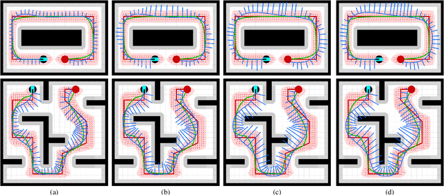 Figure 4 for Feedback Motion Prediction for Safe Unicycle Robot Navigation