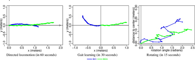 Figure 2 for Time Efficiency in Optimization with a Bayesian-Evolutionary Algorithm