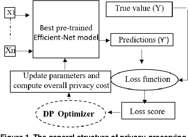 Figure 1 for Privacy-Preserving Deep Learning Model for Covid-19 Disease Detection