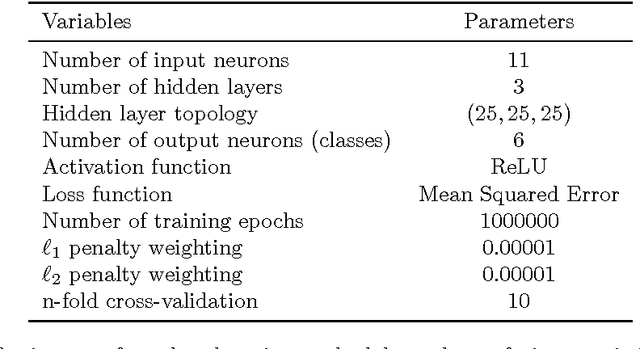 Figure 2 for Deep Learning as a Tool to Predict Flow Patterns in Two-Phase Flow