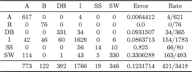 Figure 3 for Deep Learning as a Tool to Predict Flow Patterns in Two-Phase Flow