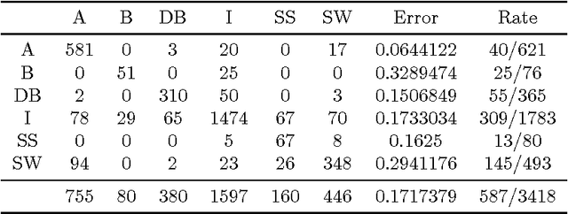 Figure 4 for Deep Learning as a Tool to Predict Flow Patterns in Two-Phase Flow