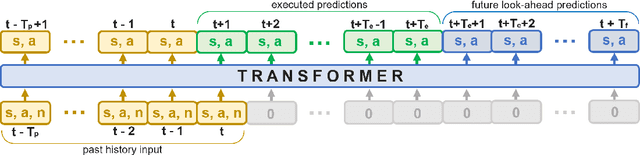 Figure 3 for Assistive Tele-op: Leveraging Transformers to Collect Robotic Task Demonstrations