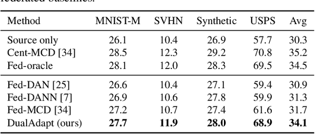 Figure 2 for Federated Multi-Target Domain Adaptation