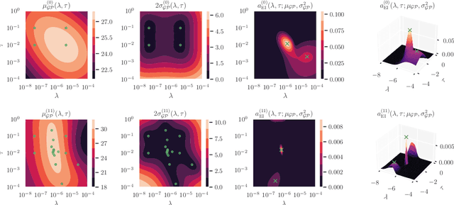 Figure 2 for Cold Posteriors Improve Bayesian Medical Image Post-Processing