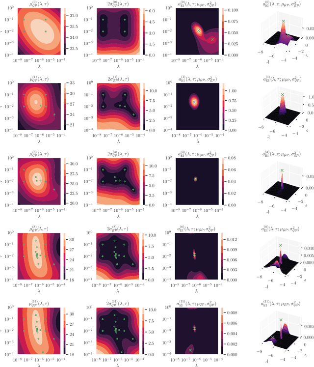 Figure 4 for Cold Posteriors Improve Bayesian Medical Image Post-Processing