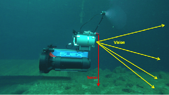 Figure 3 for An Underwater SLAM System using Sonar, Visual, Inertial, and Depth Sensor