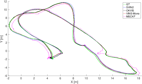 Figure 4 for An Underwater SLAM System using Sonar, Visual, Inertial, and Depth Sensor