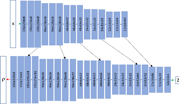 Figure 3 for Monocular Depth Parameterizing Networks