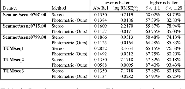 Figure 4 for Monocular Depth Parameterizing Networks