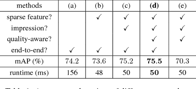 Figure 2 for Impression Network for Video Object Detection