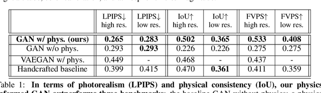 Figure 2 for Physically-Consistent Generative Adversarial Networks for Coastal Flood Visualization