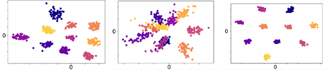 Figure 4 for One Representation to Rule Them All: Identifying Out-of-Support Examples in Few-shot Learning with Generic Representations