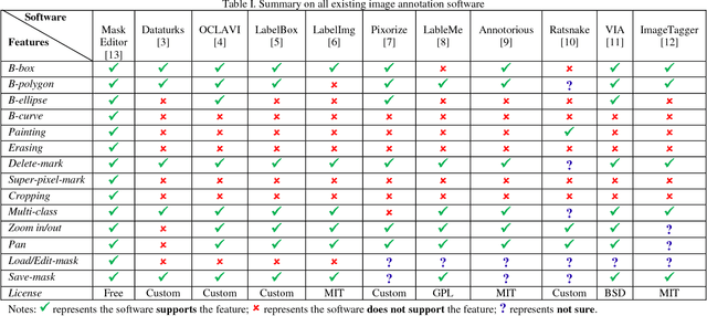 Figure 1 for Mask Editor : an Image Annotation Tool for Image Segmentation Tasks