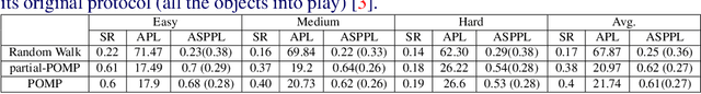 Figure 4 for POMP: Pomcp-based Online Motion Planning for active visual search in indoor environments