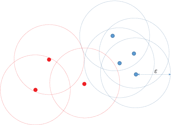 Figure 3 for DIR-ST$^2$: Delineation of Imprecise Regions Using Spatio--Temporal--Textual Information