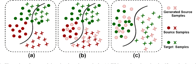 Figure 1 for Domain Impression: A Source Data Free Domain Adaptation Method
