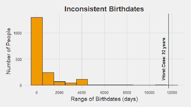 Figure 4 for Preliminary Studies on a Large Face Database