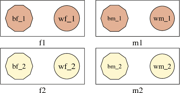 Figure 1 for Preliminary Studies on a Large Face Database