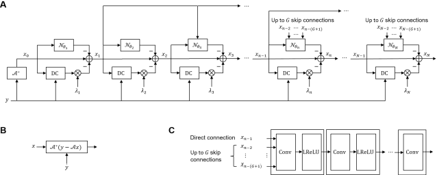 Figure 1 for Deep learning-based reconstruction of highly accelerated 3D MRI