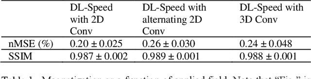 Figure 2 for Deep learning-based reconstruction of highly accelerated 3D MRI