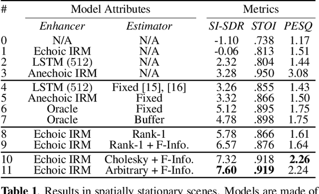 Figure 2 for NICE-Beam: Neural Integrated Covariance Estimators for Time-Varying Beamformers