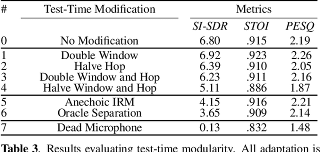 Figure 4 for NICE-Beam: Neural Integrated Covariance Estimators for Time-Varying Beamformers