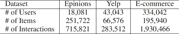 Figure 2 for Knowledge-aware Coupled Graph Neural Network for Social Recommendation