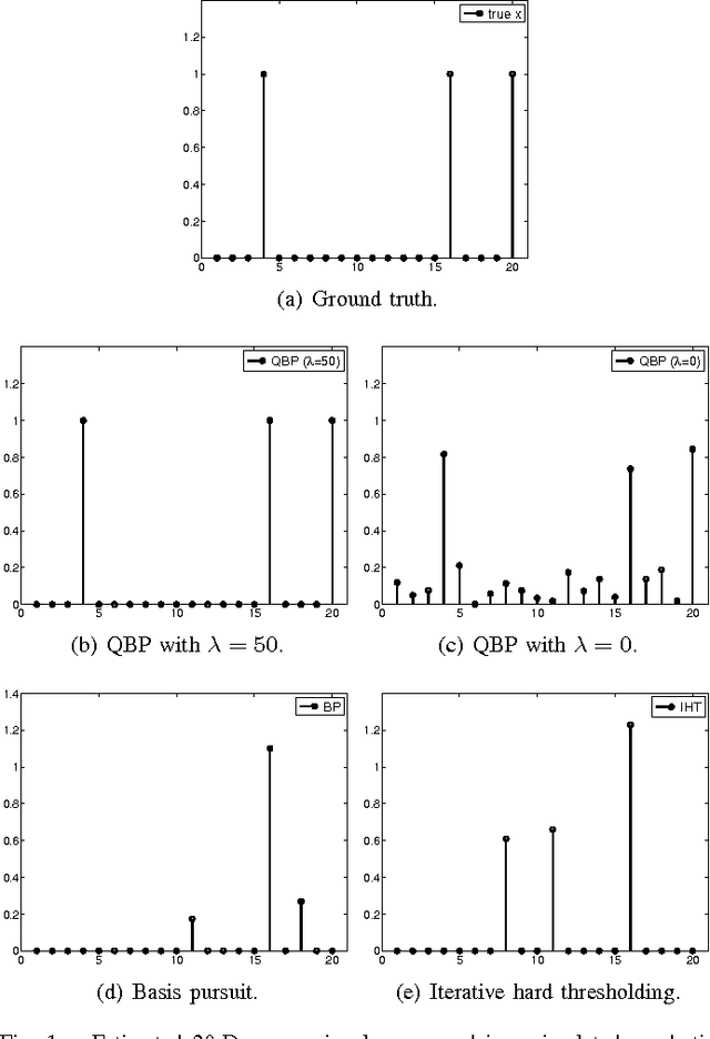 Figure 1 for Quadratic Basis Pursuit