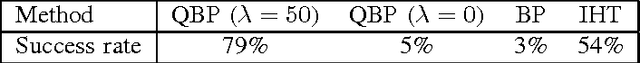 Figure 4 for Quadratic Basis Pursuit