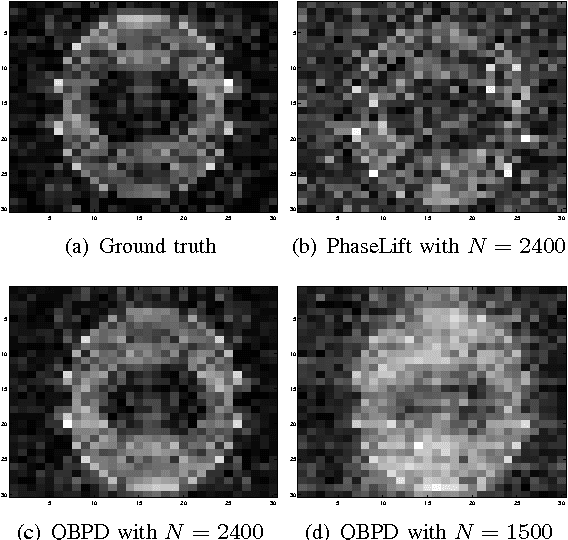 Figure 2 for Quadratic Basis Pursuit