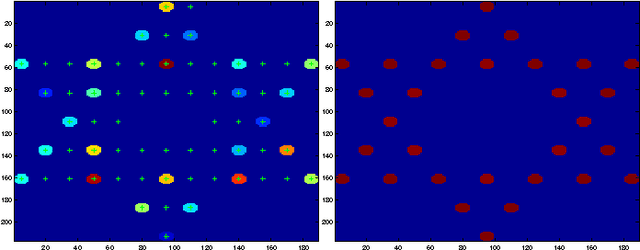 Figure 3 for Quadratic Basis Pursuit