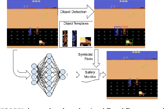 Figure 2 for Formal Verification of End-to-End Learning in Cyber-Physical Systems: Progress and Challenges