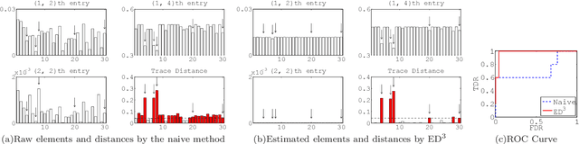Figure 2 for Anomaly detection in reconstructed quantum states using a machine-learning technique