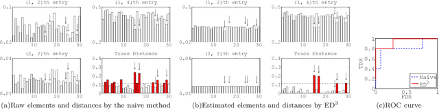 Figure 4 for Anomaly detection in reconstructed quantum states using a machine-learning technique