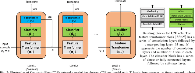 Figure 2 for Trading-off Accuracy and Energy of Deep Inference on Embedded Systems: A Co-Design Approach