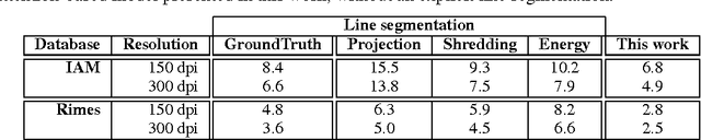 Figure 4 for Joint Line Segmentation and Transcription for End-to-End Handwritten Paragraph Recognition