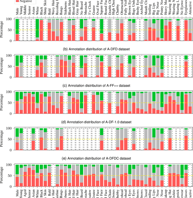 Figure 1 for A Comprehensive Analysis of AI Biases in DeepFake Detection With Massively Annotated Databases