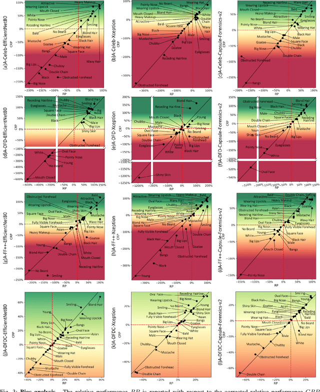 Figure 3 for A Comprehensive Analysis of AI Biases in DeepFake Detection With Massively Annotated Databases
