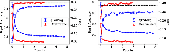 Figure 4 for Exact Decomposition of Quantum Channels for Non-IID Quantum Federated Learning