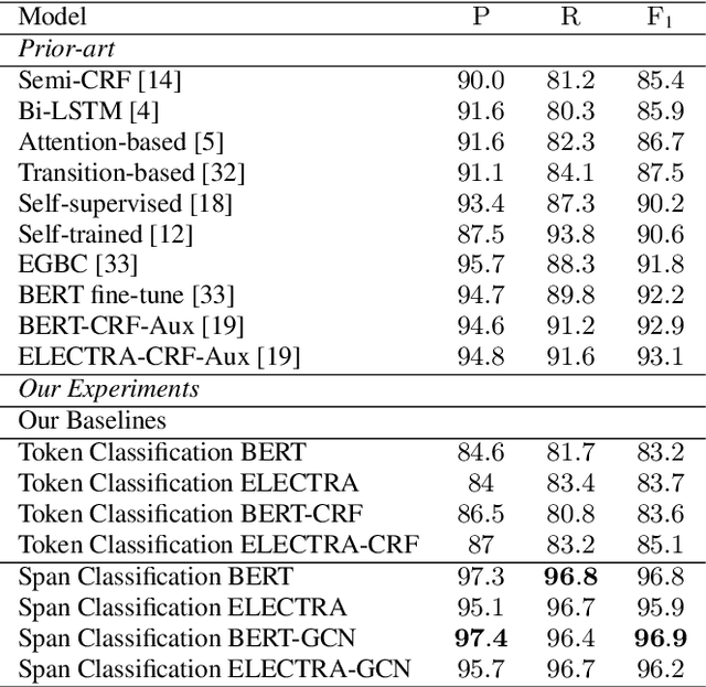 Figure 3 for Span Classification with Structured Information for Disfluency Detection in Spoken Utterances