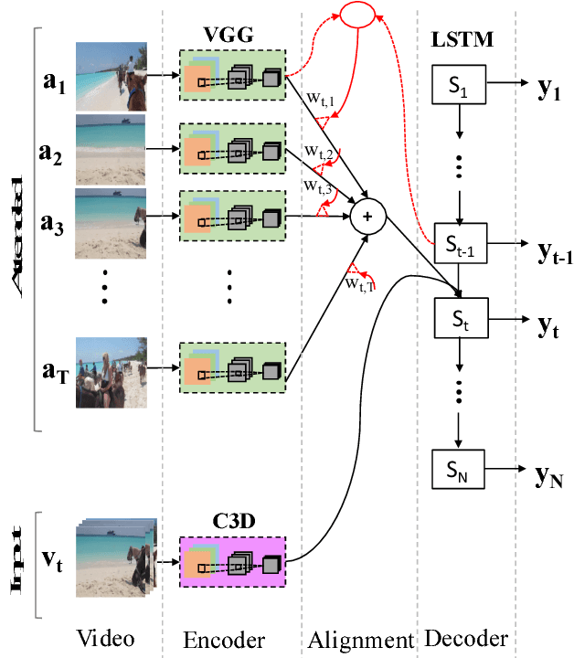 Figure 1 for Action Classification and Highlighting in Videos