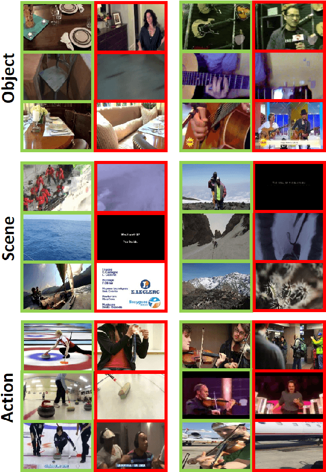 Figure 3 for Action Classification and Highlighting in Videos